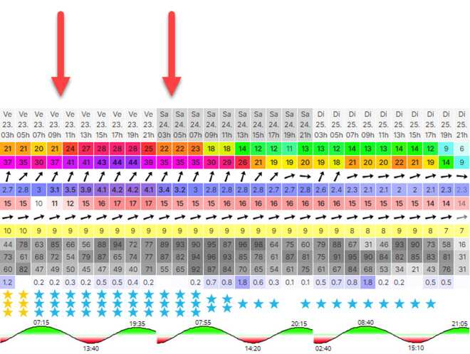 la tempête Ingrid de l'hiver 2025-26 annoncée comparable à la tempête Xynthia de 2010